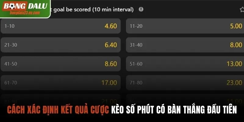 Cách xác định kết quả của vé cá cược