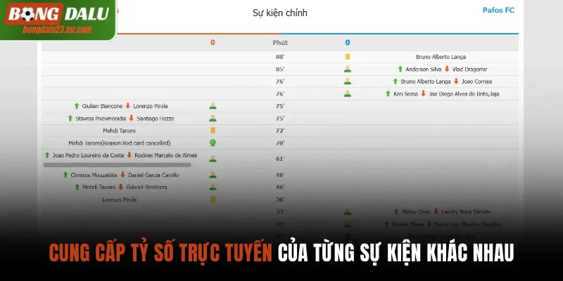 Các nội dung chính có tại Kết Quả Bóng Đá Bongdalu
