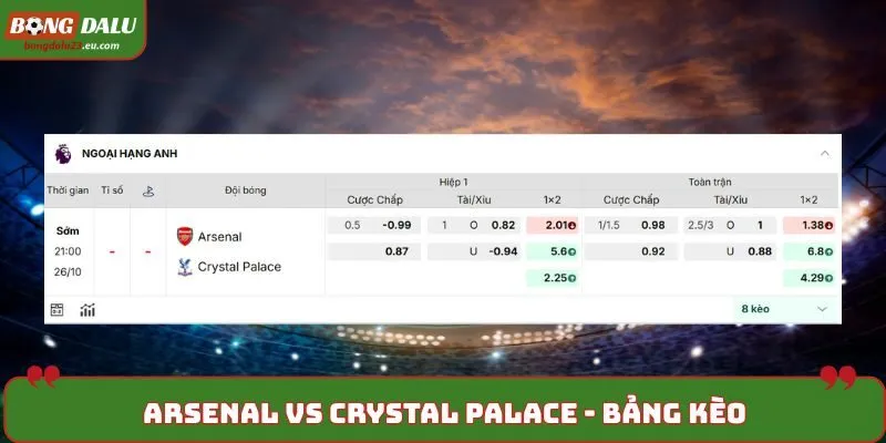 Soi kèo Arsenal vs Crystal Palace trên bảng tỷ lệ kèo