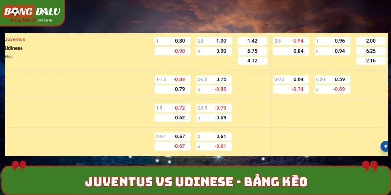 Soi kèo Juventus vs Udinese - bảng tỷ lệ kèo