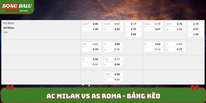 Soi kèo AC Milan vs AS Roma - bảng tỷ lệ kèo cá cược