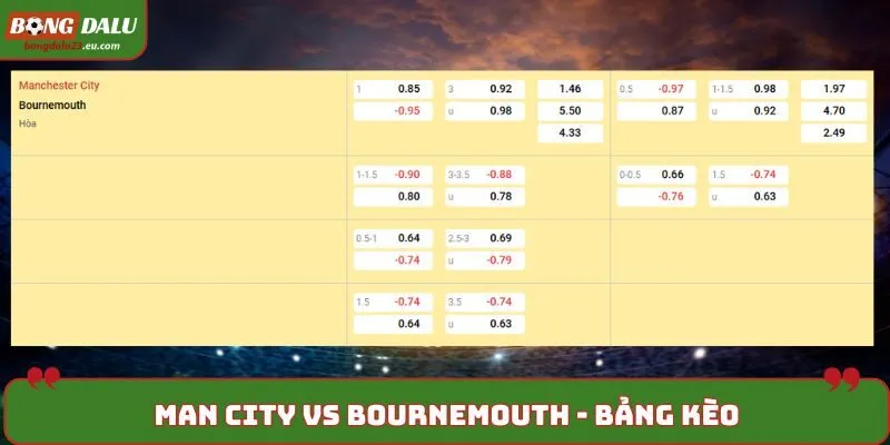 Soi kèo Man City vs Bournemouth - tỷ lệ cá cược trước trận