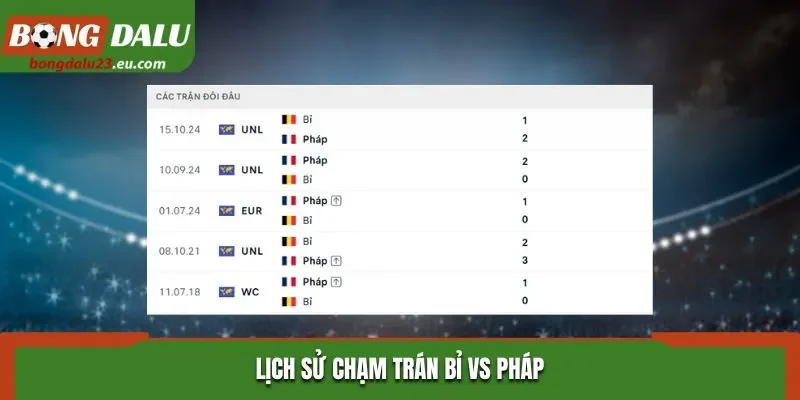 Lịch sử chạm trán Bỉ vs Pháp
