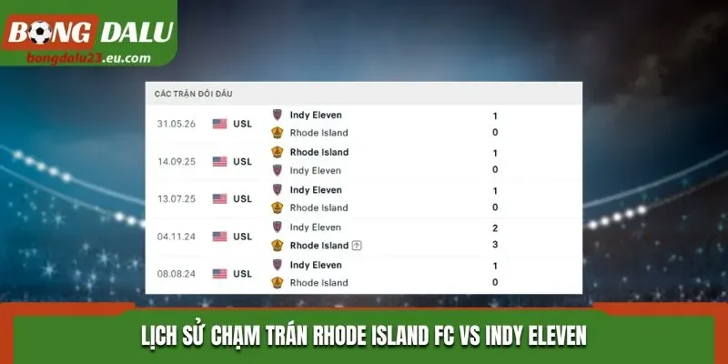 Lịch sử chạm trán Rhode Island FC vs Indy Eleven