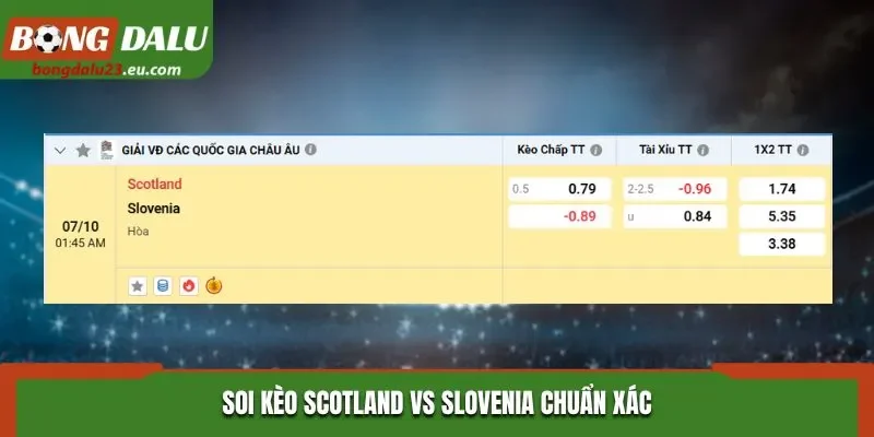 Soi kèo Scotland vs Slovenia chuẩn xác qua bảng tỷ lệ kèo